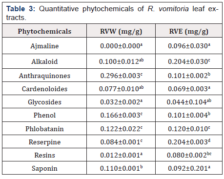 Biomedical Science & Research Biomedical Science & Research