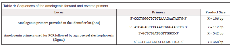 Biomedical Science & Research Biomedical Science & Research