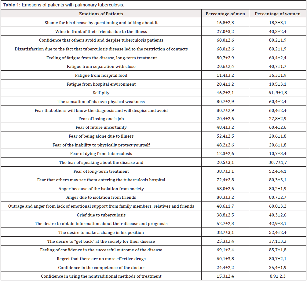 Biomedical Science & Research Biomedical Science & Research
