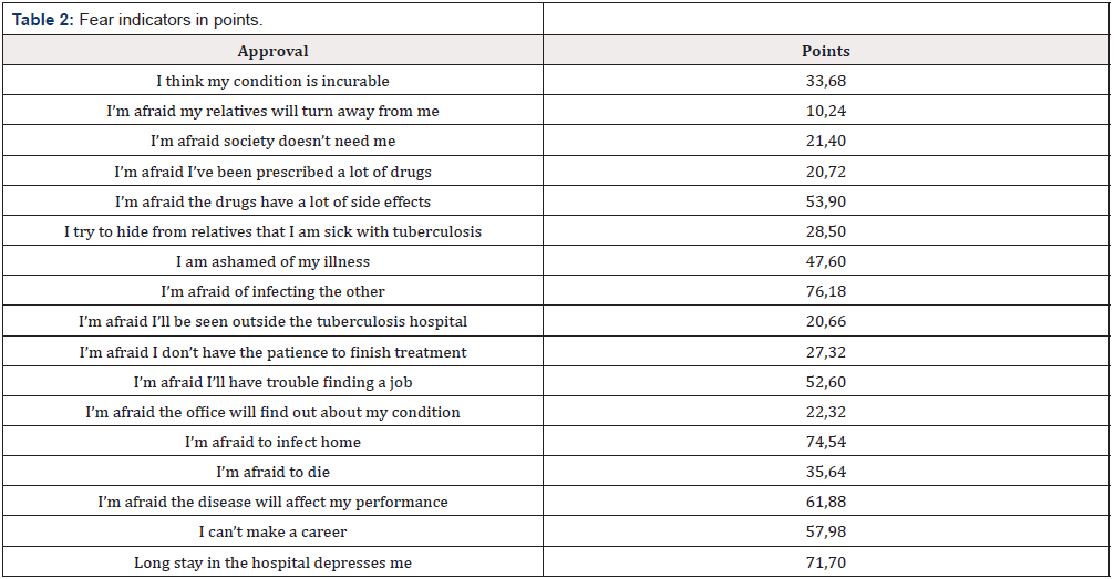 Biomedical Science & Research Biomedical Science & Research