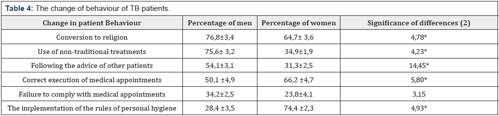 Biomedical Science & Research Biomedical Science & Research
