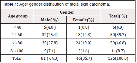 Biomedical Science & Research Biomedical Science & Research