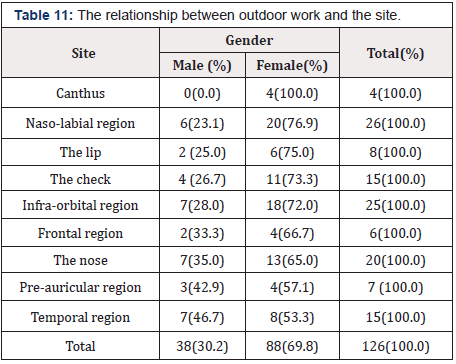 Biomedical Science & Research Biomedical Science & Research