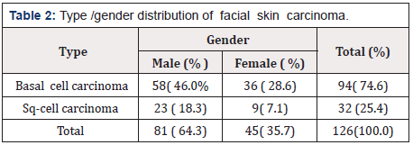 Biomedical Science & Research Biomedical Science & Research