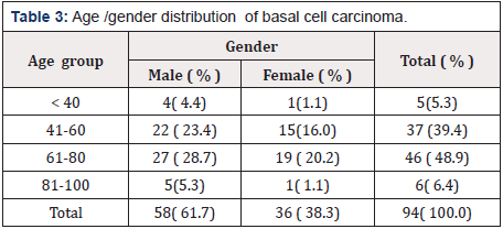 Biomedical Science & Research Biomedical Science & Research