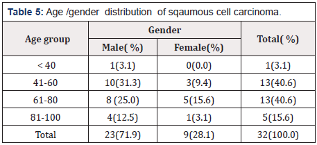Biomedical Science & Research Biomedical Science & Research