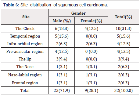 Biomedical Science & Research Biomedical Science & Research