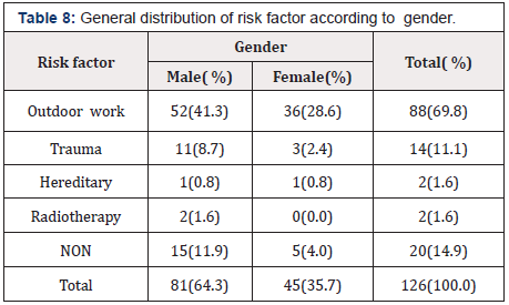 Biomedical Science & Research Biomedical Science & Research