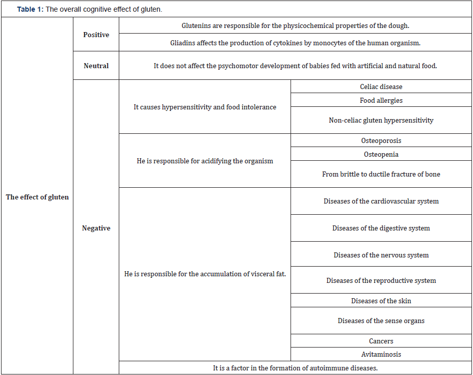 Biomedical Science & Research Biomedical Science & Research