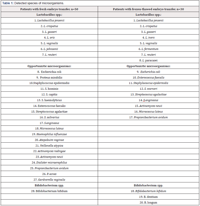 Biomedical Science & Research Biomedical Science & Research