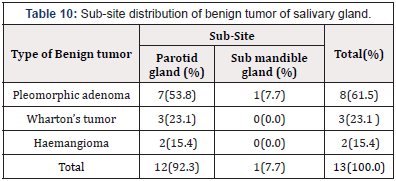 Biomedical Science & Research Biomedical Science & Research