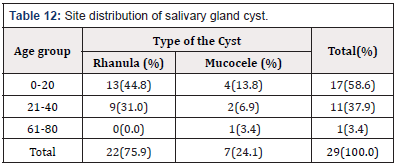 Biomedical Science & Research Biomedical Science & Research