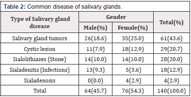 Biomedical Science & Research Biomedical Science & Research