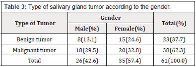 Biomedical Science & Research Biomedical Science & Research