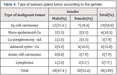 Biomedical Science & Research Biomedical Science & Research