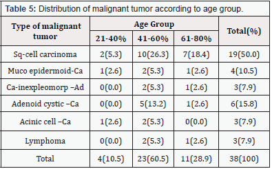 Biomedical Science & Research Biomedical Science & Research