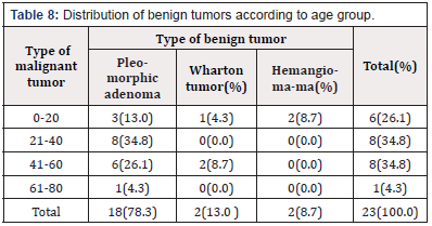Biomedical Science & Research Biomedical Science & Research