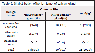 Biomedical Science & Research Biomedical Science & Research