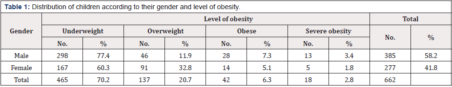 Biomedical Science & Research Biomedical Science & Research
