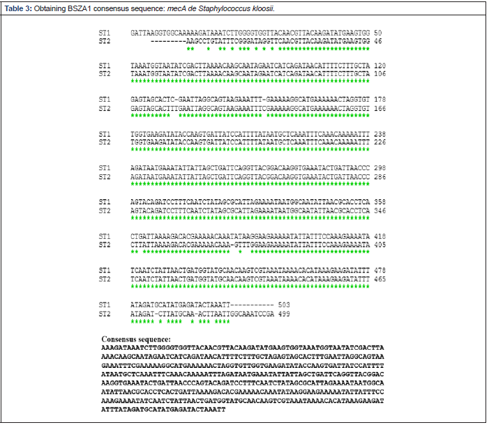 Biomedical Science & Research Biomedical Science & Research