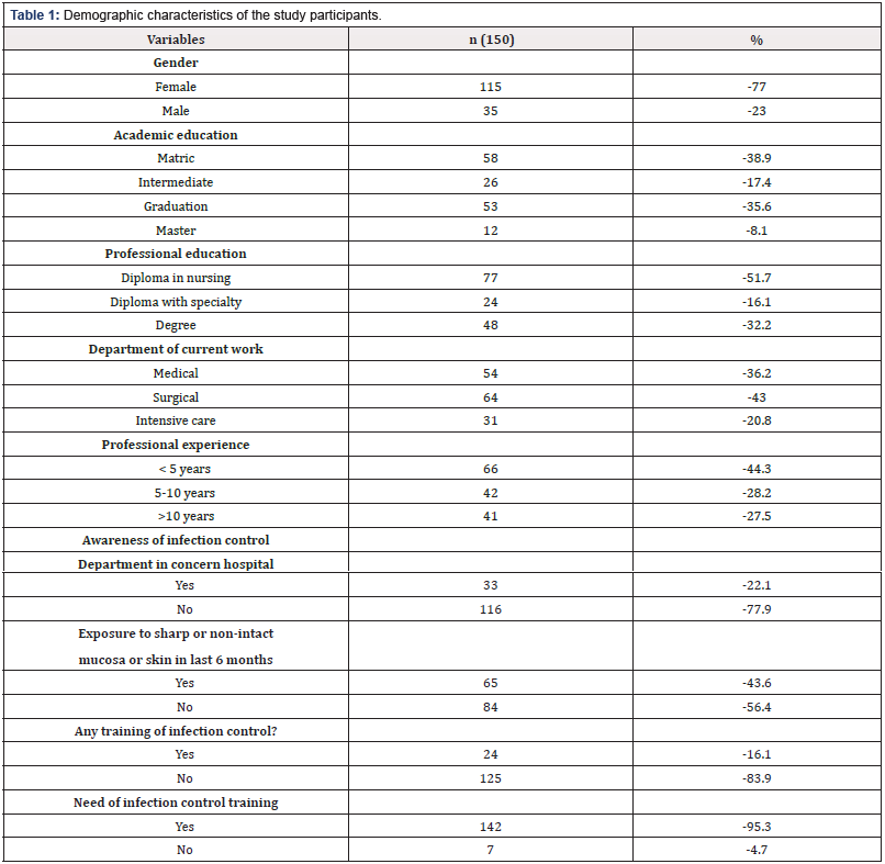 Biomedical Science & Research Biomedical Science & Research