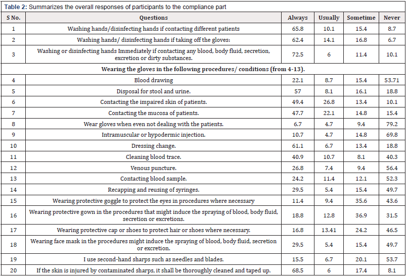 Biomedical Science & Research Biomedical Science & Research