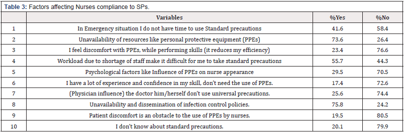 Biomedical Science & Research Biomedical Science & Research