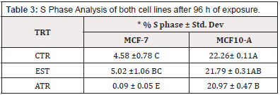 Biomedical Science & Research Biomedical Science & Research