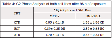 Biomedical Science & Research Biomedical Science & Research