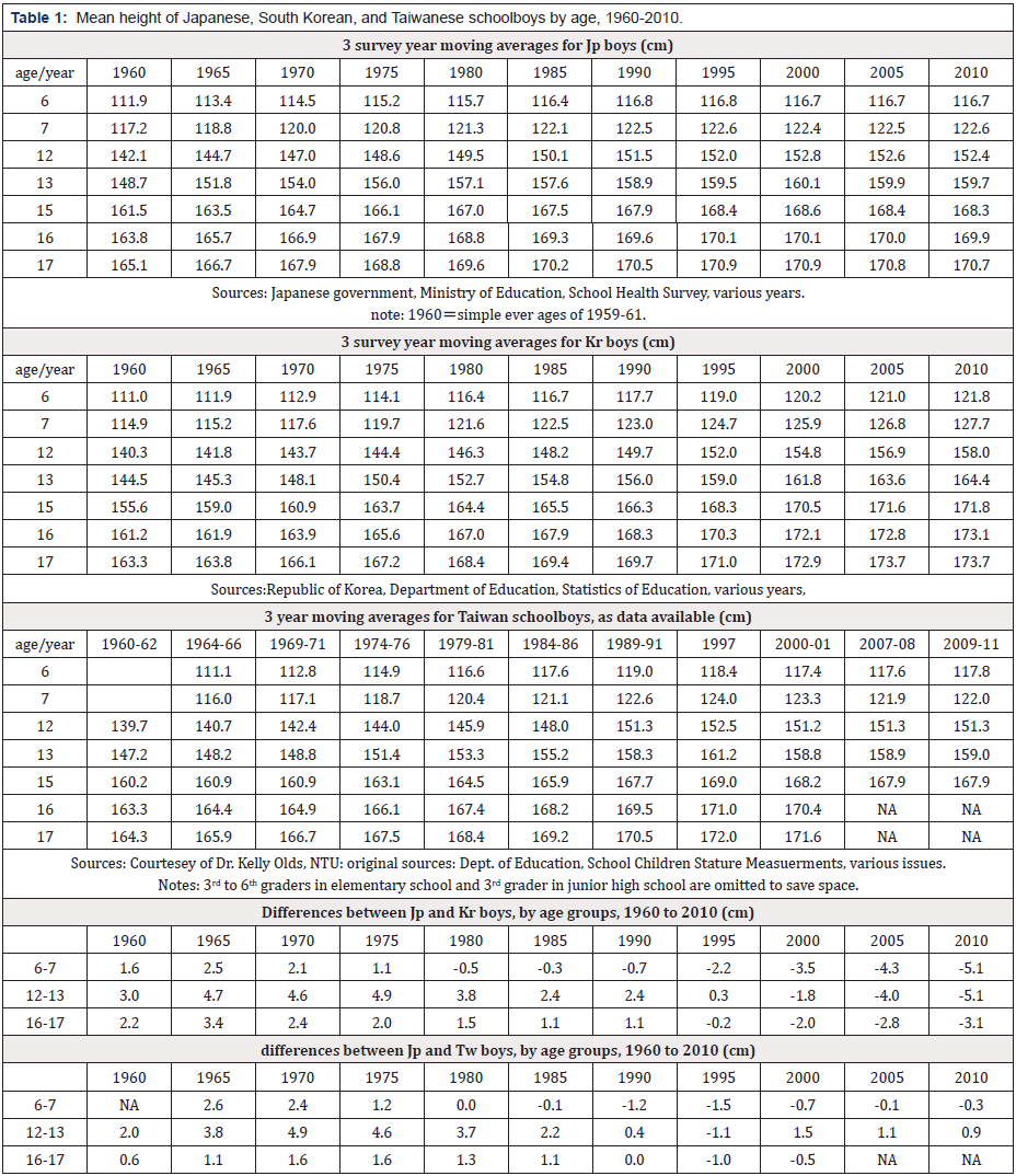 Biomedical Science & Research Biomedical Science & Research