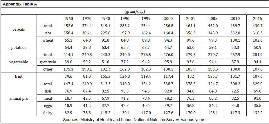 Biomedical Science & Research Biomedical Science & Research