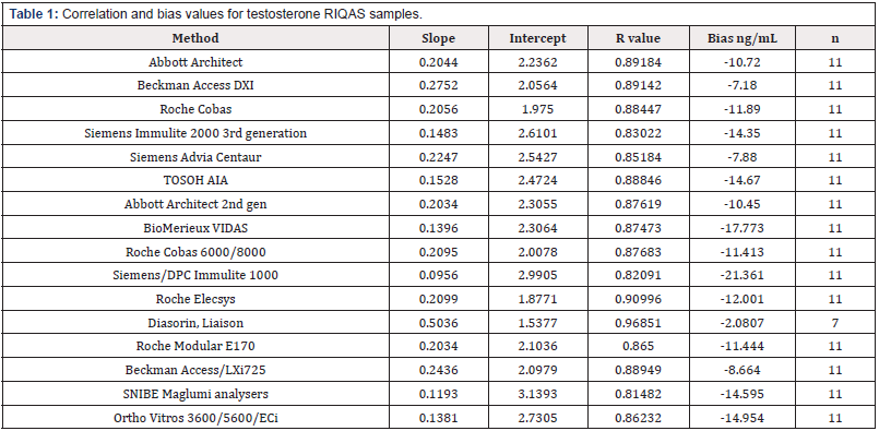 Biomedical Science & Research Biomedical Science & Research