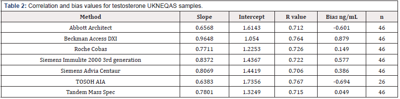 Biomedical Science & Research Biomedical Science & Research