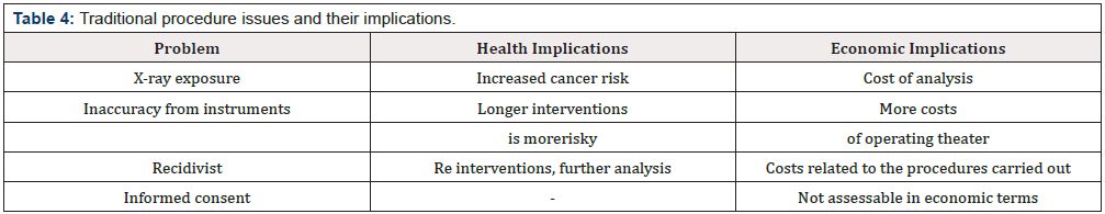 Biomedical Science & Research Biomedical Science & Research