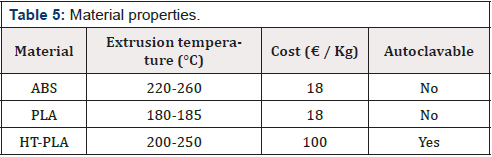 Biomedical Science & Research Biomedical Science & Research