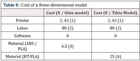 Biomedical Science & Research Biomedical Science & Research