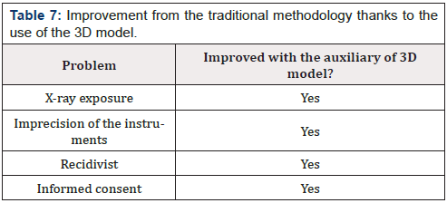 Biomedical Science & Research Biomedical Science & Research