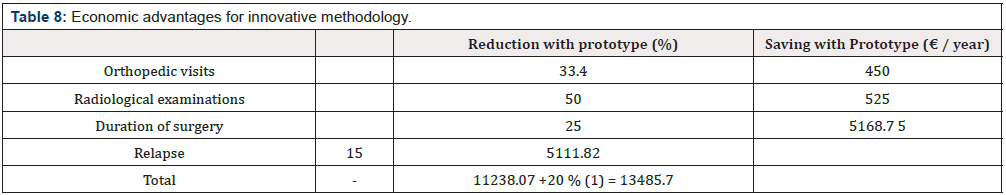 Biomedical Science & Research Biomedical Science & Research