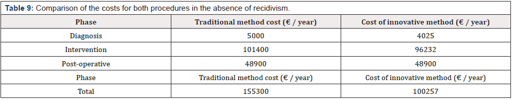 Biomedical Science & Research Biomedical Science & Research