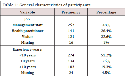Biomedical Science & Research Biomedical Science & Research
