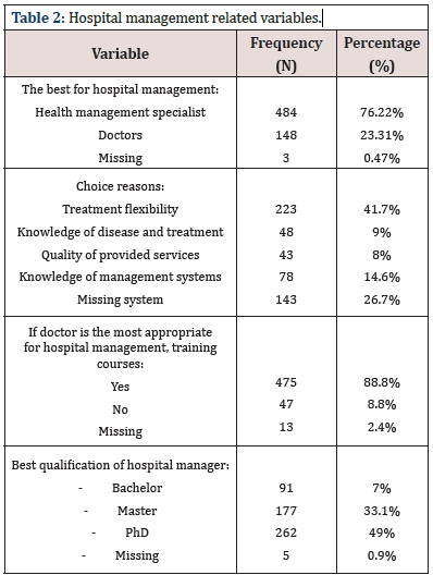 Biomedical Science & Research Biomedical Science & Research