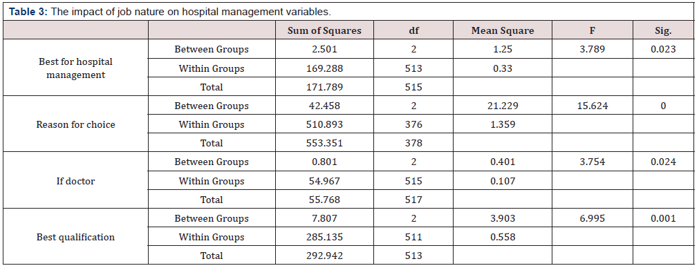 Biomedical Science & Research Biomedical Science & Research