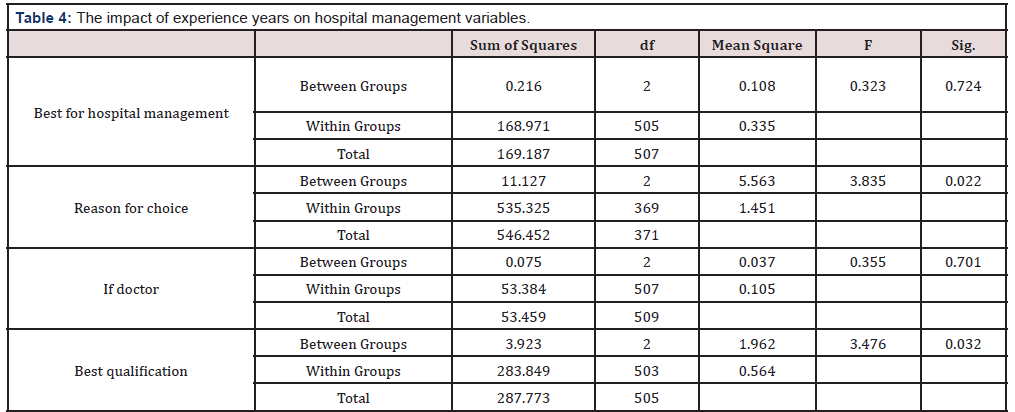 Biomedical Science & Research Biomedical Science & Research