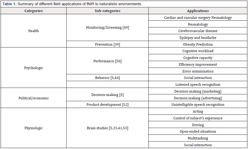 Biomedical Science & Research Biomedical Science & Research
