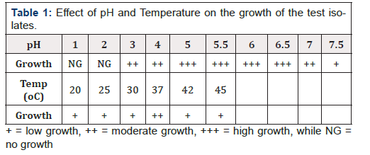 Biomedical Science & Research Biomedical Science & Research