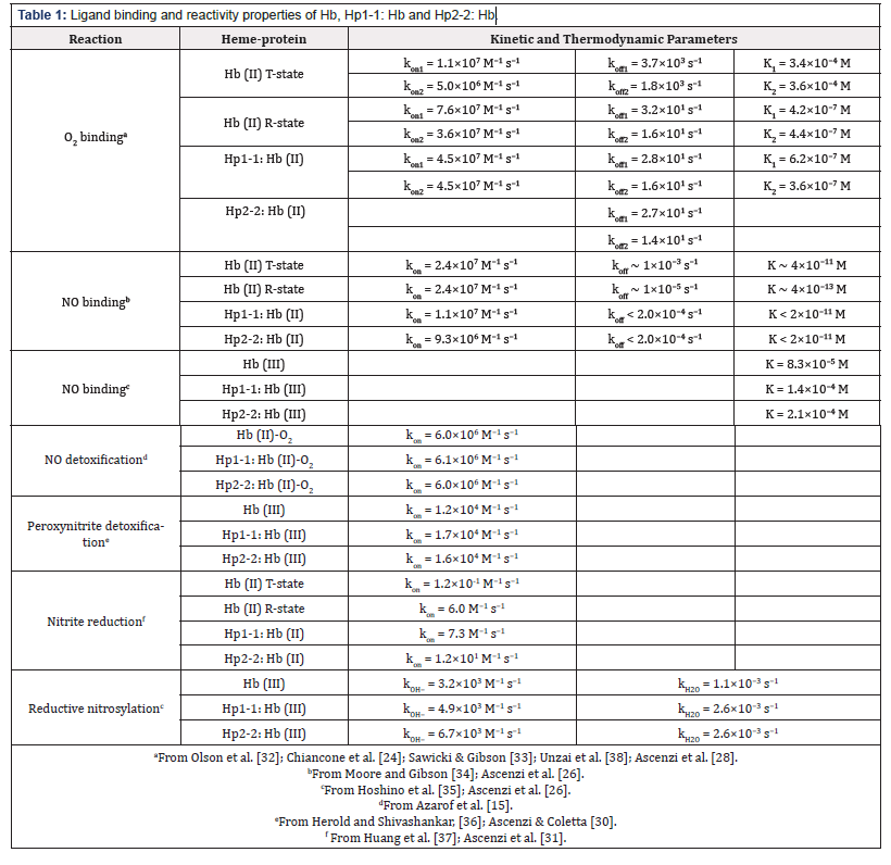 Biomedical Science & Research Biomedical Science & Research
