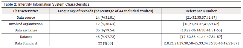 Biomedical Science & Research Biomedical Science & Research