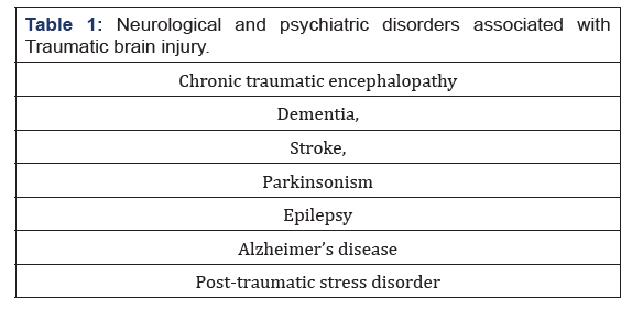 Biomedical Science & Research Biomedical Science & Research