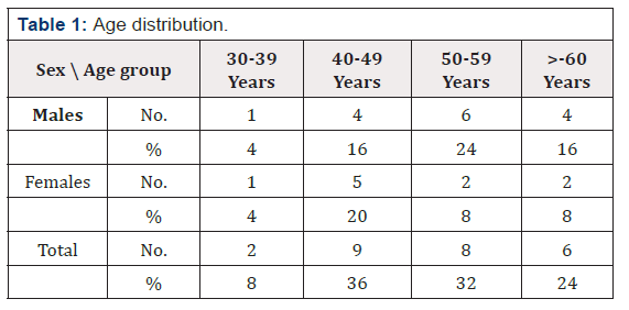 Biomedical Science & Research Biomedical Science & Research
