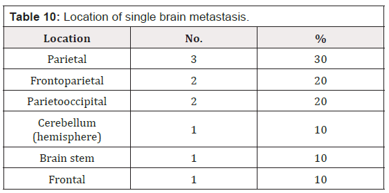 Biomedical Science & Research Biomedical Science & Research